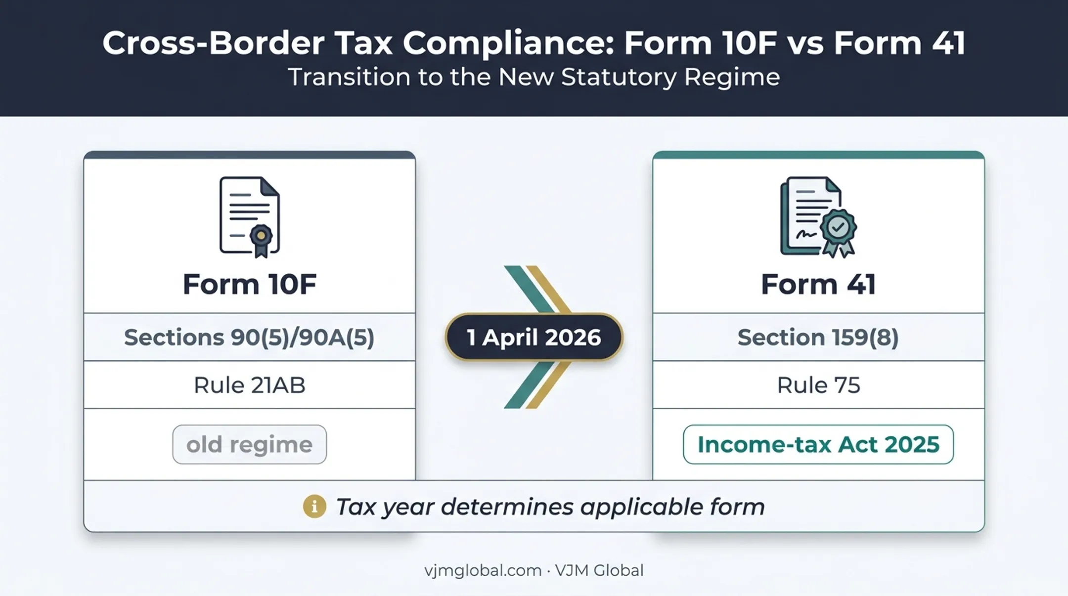 Form 10F and Form 41 India tax law transition comparison