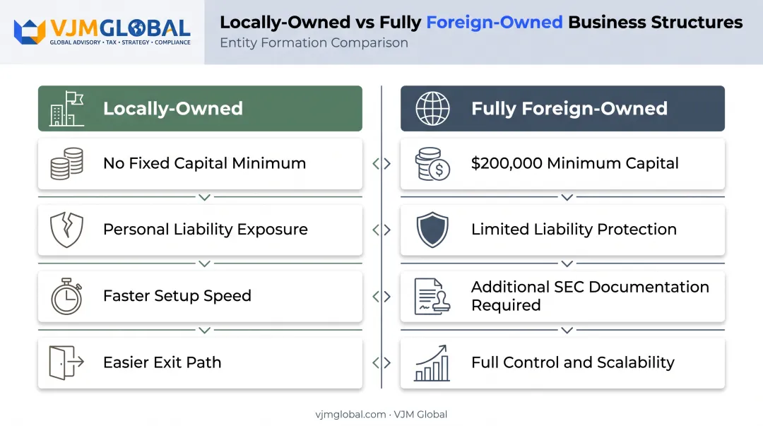 Foreign-owned versus locally-owned Philippine business cost comparison chart