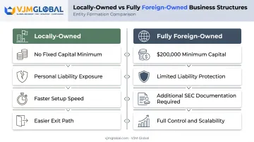 Foreign-owned versus locally-owned Philippine business cost comparison chart