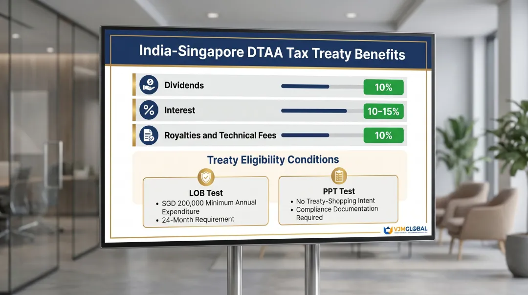 India Singapore DTAA withholding tax rates and treaty benefit eligibility conditions comparison