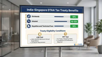India Singapore DTAA withholding tax rates and treaty benefit eligibility conditions comparison