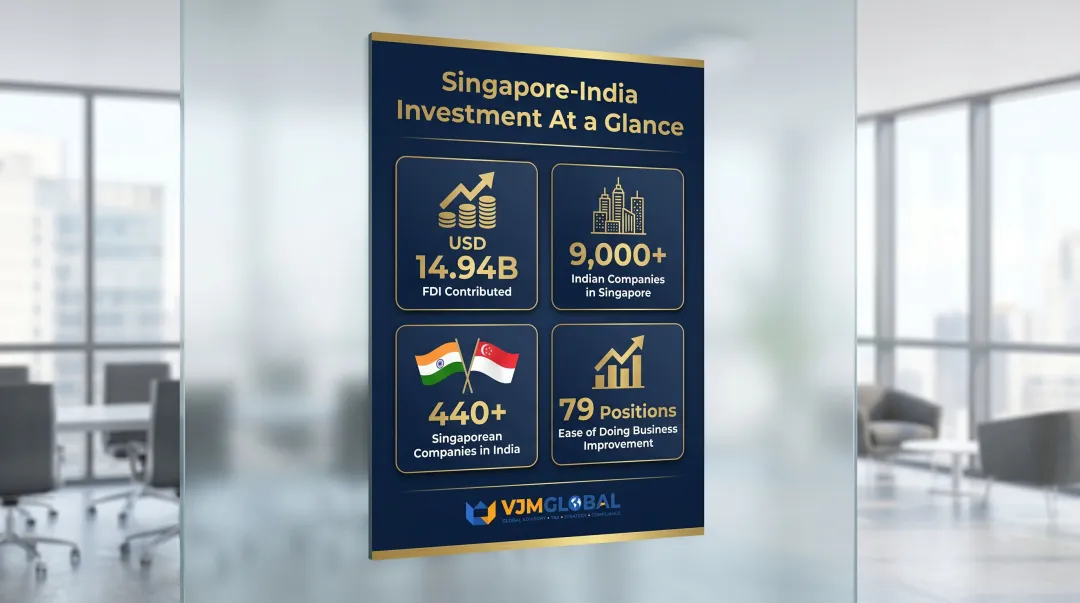 Singapore India bilateral FDI investment statistics and business presence data infographic