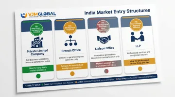 Four India business structure options comparison chart for Singapore foreign investors
