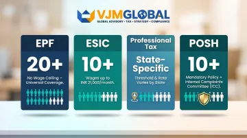 India labour law registration thresholds EPF ESIC POSH requirements for foreign owned companies