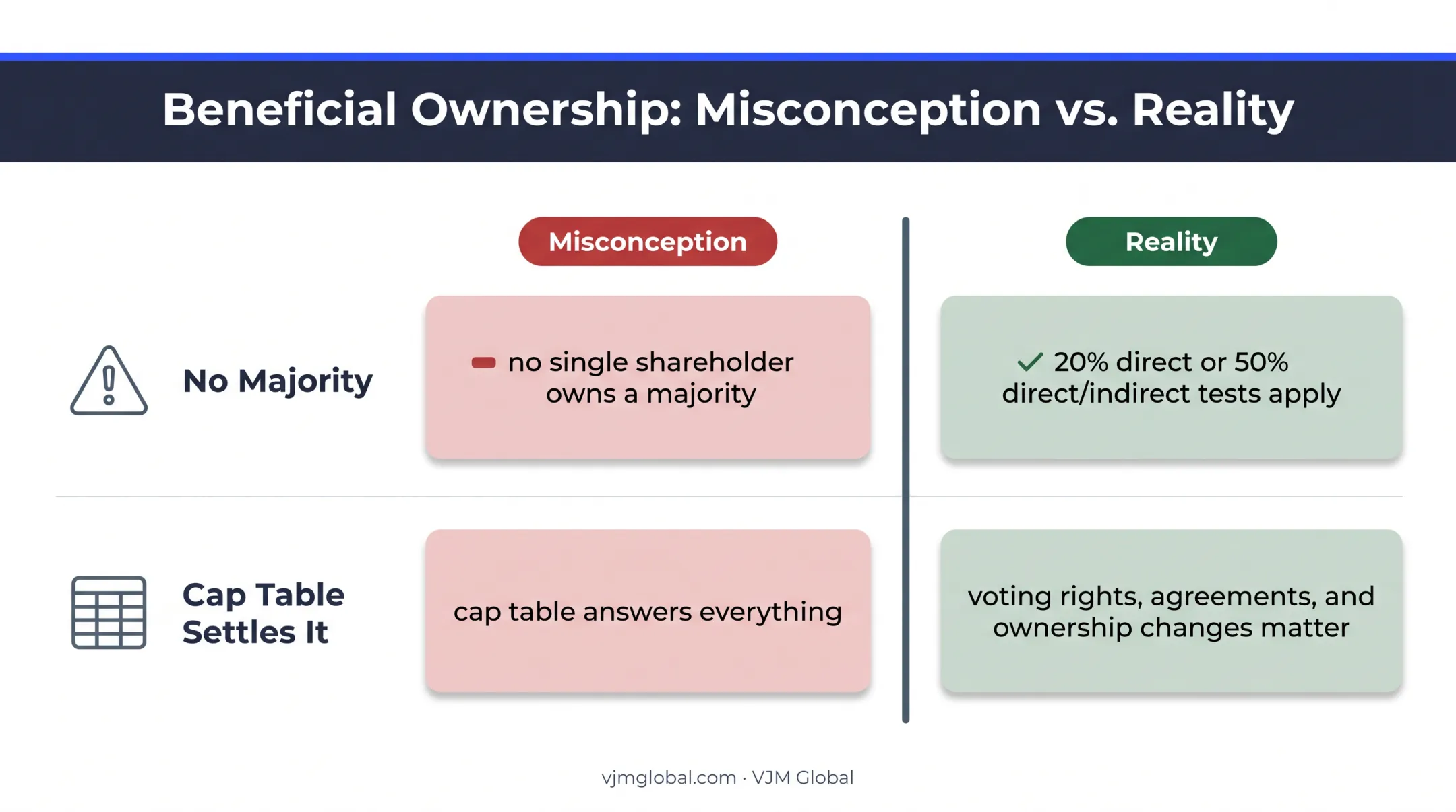 Two common Schedule G ownership misconceptions and accurate filing guidance