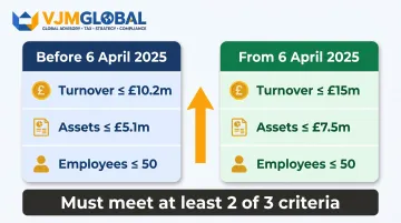 UK audit exemption thresholds comparison pre and post April 2025