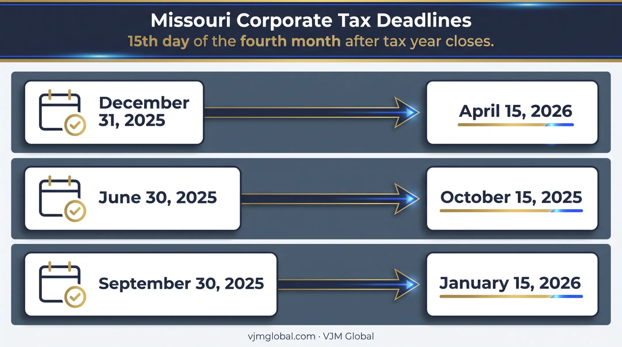 Missouri partnership tax return deadlines by fiscal year end