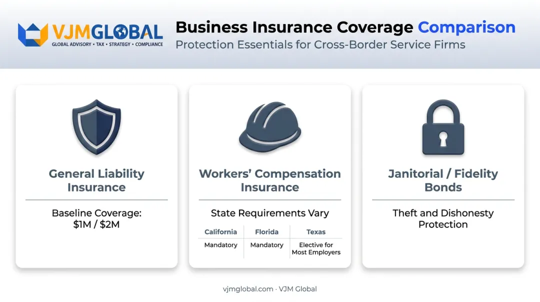 Cleaning business insurance and bonding coverage types comparison