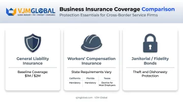 Cleaning business insurance and bonding coverage types comparison