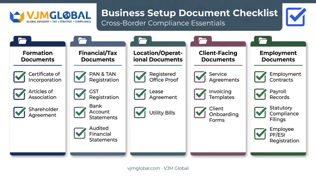 Cleaning business document checklist by category formation financial operational