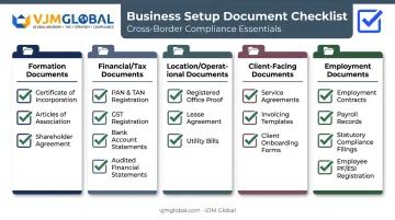 Cleaning business document checklist by category formation financial operational