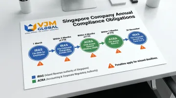 Singapore annual compliance calendar showing key filing deadlines for foreign-owned companies