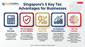 Singapore corporate tax advantages and startup exemption scheme key benefits overview