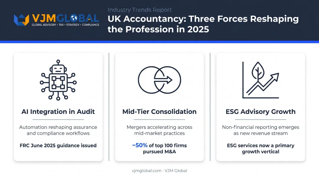 Three key trends reshaping UK accountancy sector in 2025 infographic