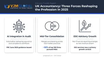 Three key trends reshaping UK accountancy sector in 2025 infographic
