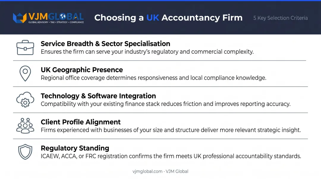 Five criteria for choosing the right UK accountancy firm comparison infographic