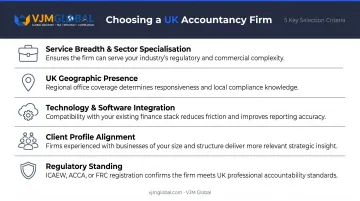 Five criteria for choosing the right UK accountancy firm comparison infographic