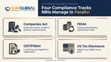Four compliance tracks NRI supermarket owners must manage simultaneously