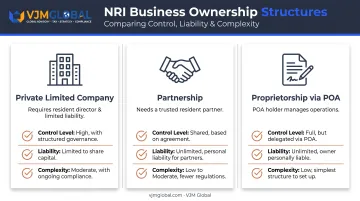 Three NRI ownership structures for Indian mini supermarket business