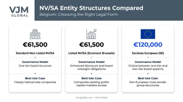 Three types of Belgian NV SA public limited company variants compared