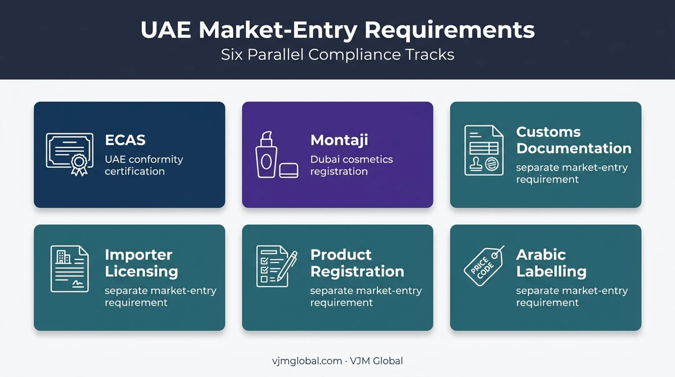 ECAS and additional UAE market entry requirements comparison