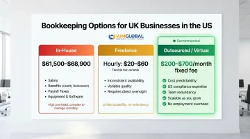 In-house versus freelance versus outsourced bookkeeping cost and features comparison for UK businesses