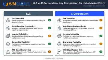 LLC versus C-Corporation comparison chart for Australian non-resident founders