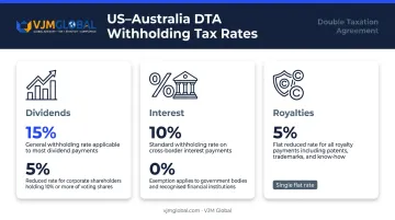 US-Australia Double Tax Agreement withholding tax rates dividends interest royalties