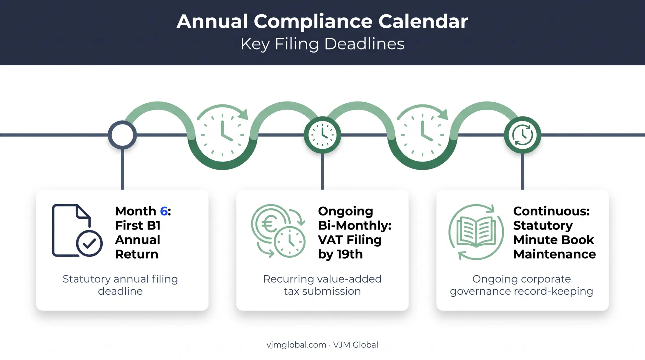 Ireland annual compliance calendar for UAE-owned company filings