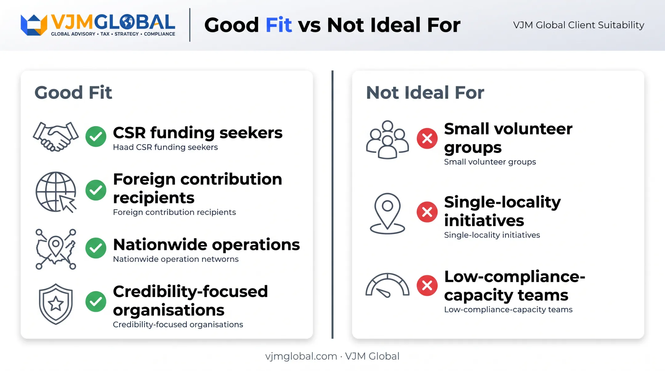 Section 8 company suitability comparison for CSR versus small community groups