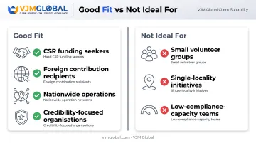 Section 8 company suitability comparison for CSR versus small community groups