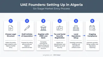 Six-step process to start a business in Algeria from the UAE