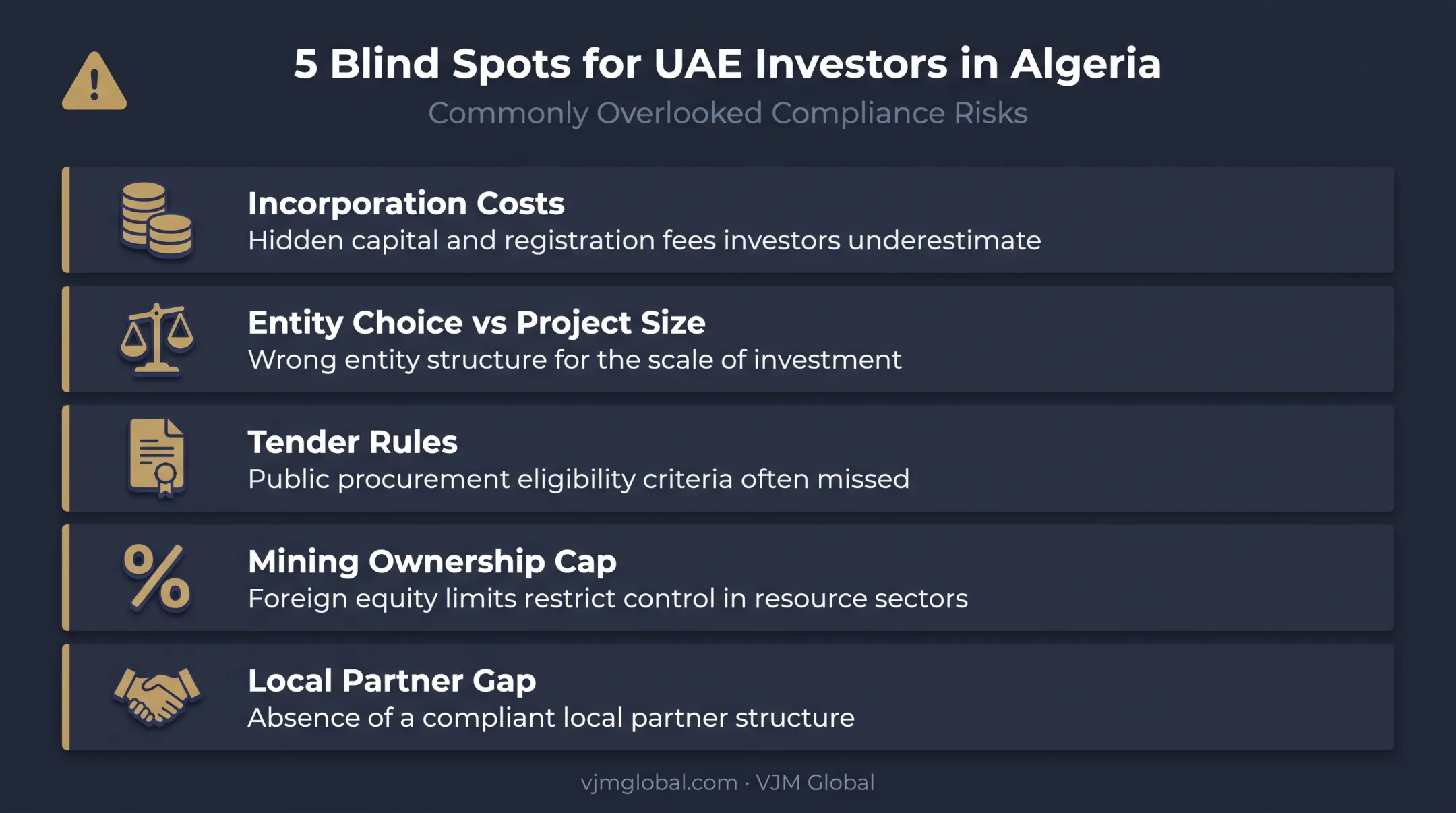 Common early mistakes UAE investors make when entering Algerian market