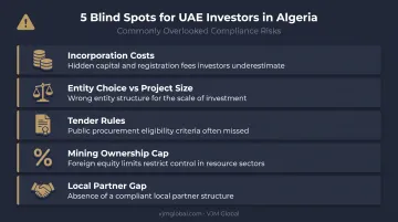 Common early mistakes UAE investors make when entering Algerian market