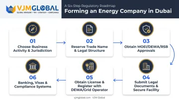 6-step Dubai energy company formation process from activity selection to compliance setup