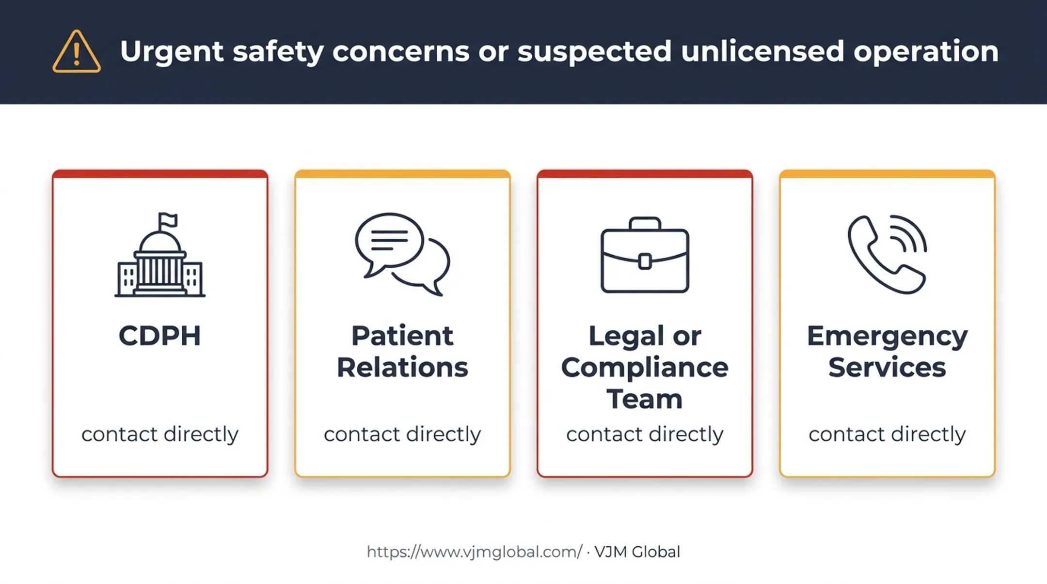 Urgent hospital licensing concern response options infographic