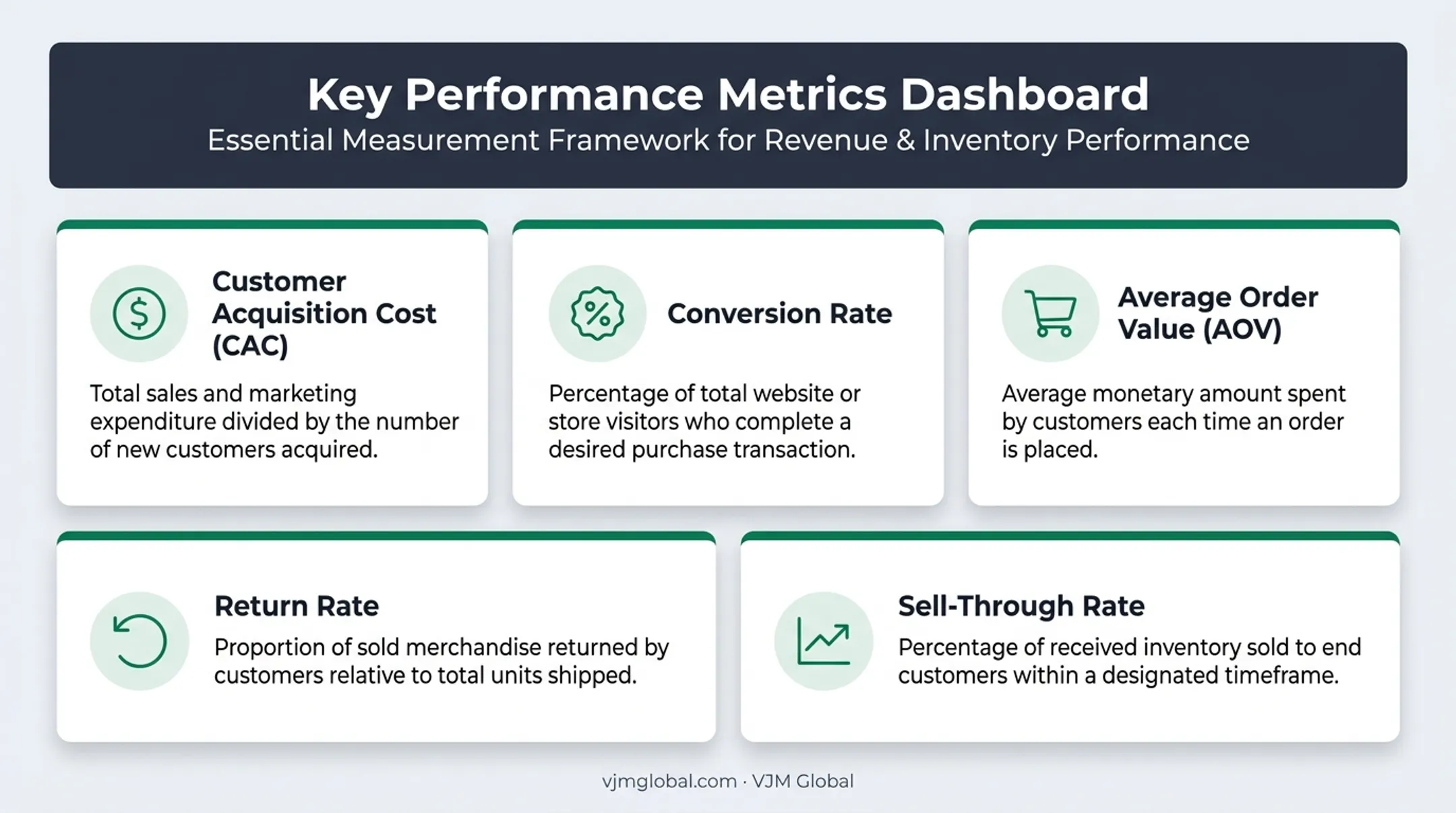 Five key ecommerce metrics to track when launching a clothing brand