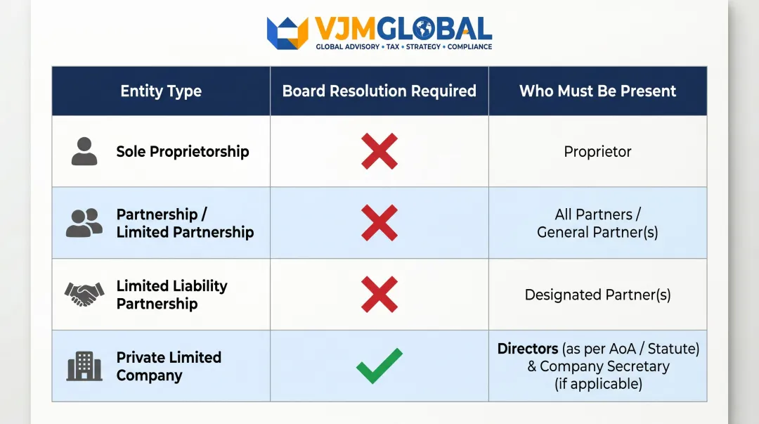 Maybank business account closure entity type requirements comparison table infographic