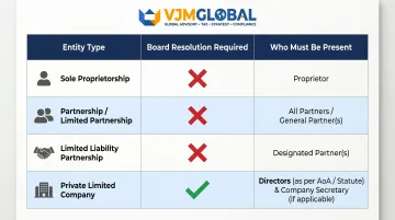 Maybank business account closure entity type requirements comparison table infographic