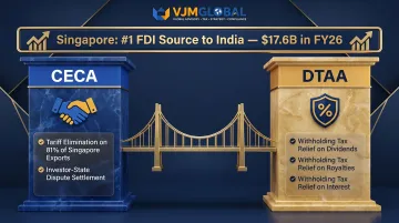India-Singapore bilateral investment framework CECA and DTAA benefits overview