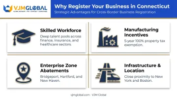 Key advantages of registering a business in Connecticut including tax incentives and workforce
