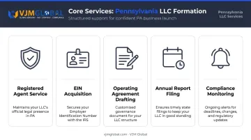 Five core Pennsylvania LLC formation service features listed as visual icons
