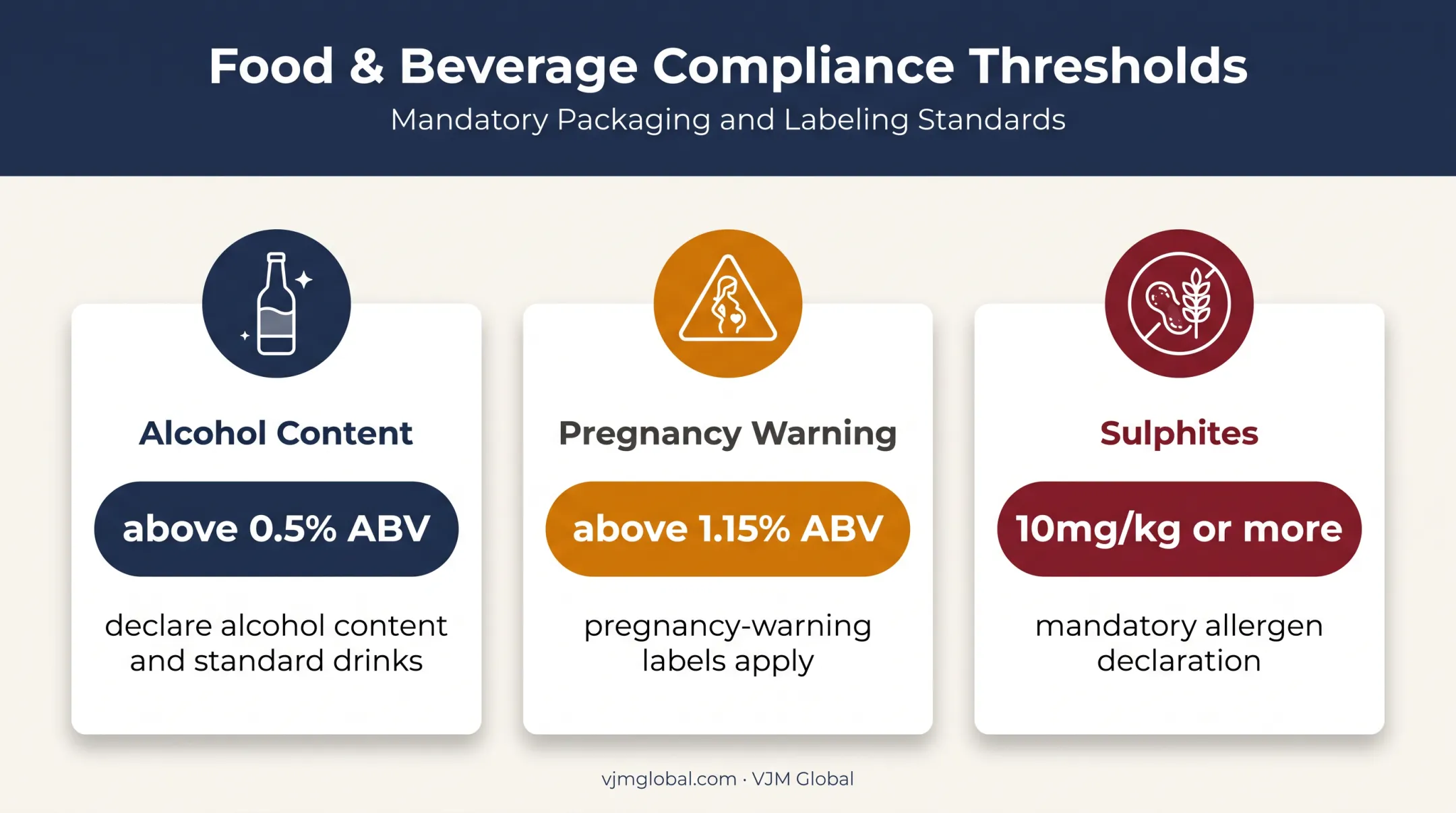 Australian spirits labelling thresholds for alcohol and allergens