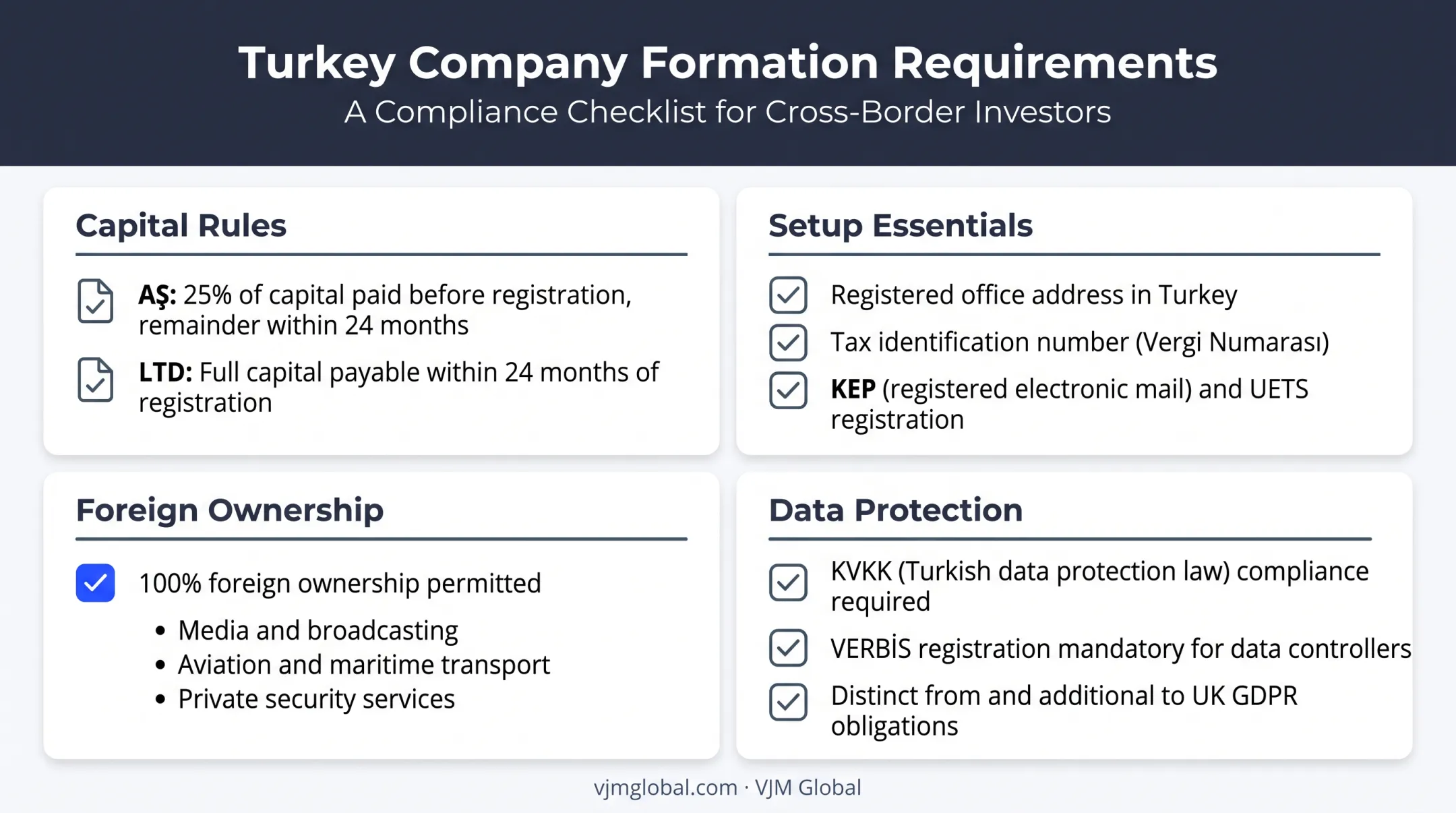 Turkish company formation checklist covering capital rules and compliance steps
