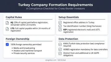Turkish company formation checklist covering capital rules and compliance steps