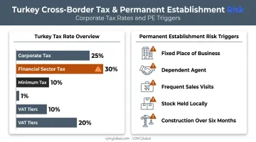 Turkey permanent establishment risk factors and tax rates breakdown