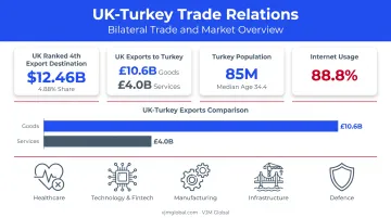 UK Turkey trade relationship key statistics and priority sectors overview