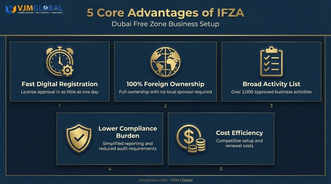 5 key advantages of choosing IFZA free zone for business setup