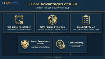 5 key advantages of choosing IFZA free zone for business setup