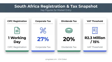 South Africa company registration and tax compliance timeline for Indian businesses